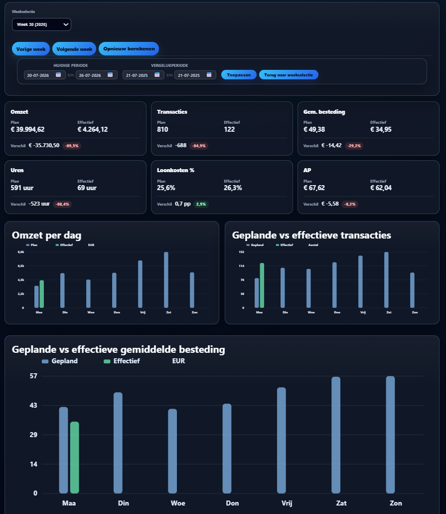GVA Tooling dashboard